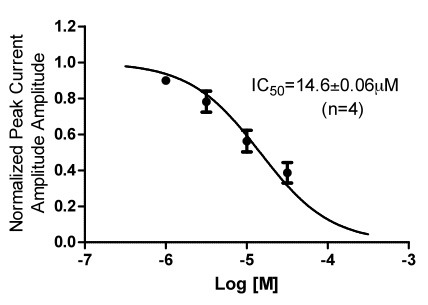 IC50-of-fecainide-HEK-Kv4-2