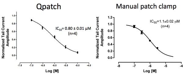 IC50-of-flecainide