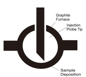 Atomic Absorption Spectrometer
