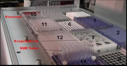 Figure 1. a: Deck configuration of the workstation showing NMR tubes, and other accessories. 