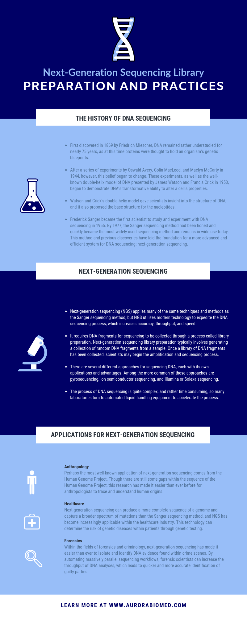 Next-Generation Sequencing Library Preparation and Practices infographic