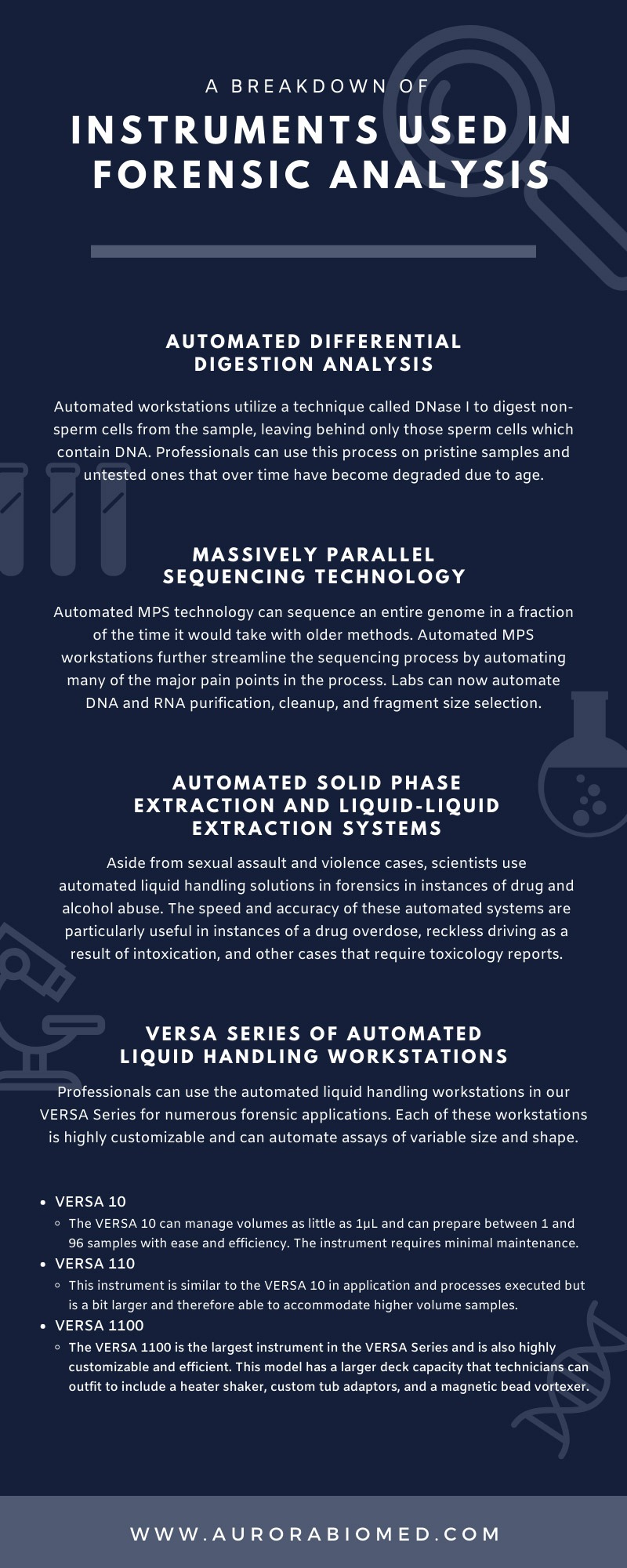 A Breakdown of Instruments Used in Forensic Analysis