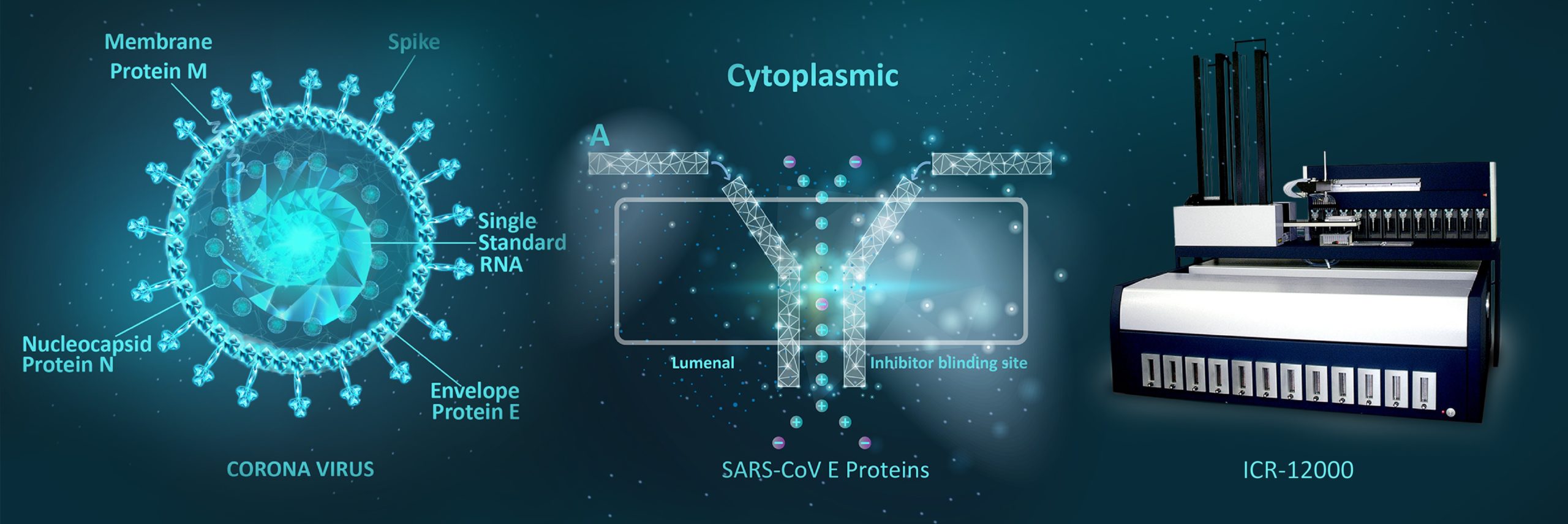 Ion Channel Reader, ICR8100 and ICR12000, Laboratory Automation Services, COVID-19 Drug & Vaccine Development