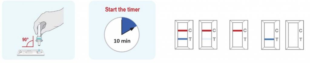 COVID-19 Antigen Rapid Test Kit Detection Procedure