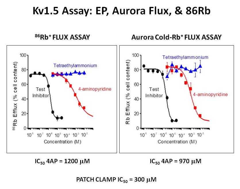 Ion Channel Reader, High Throughput Screening Flux Assays, Assay: EP, Aurora Flux, & 86Rb. ICR8100 and ICR12000
