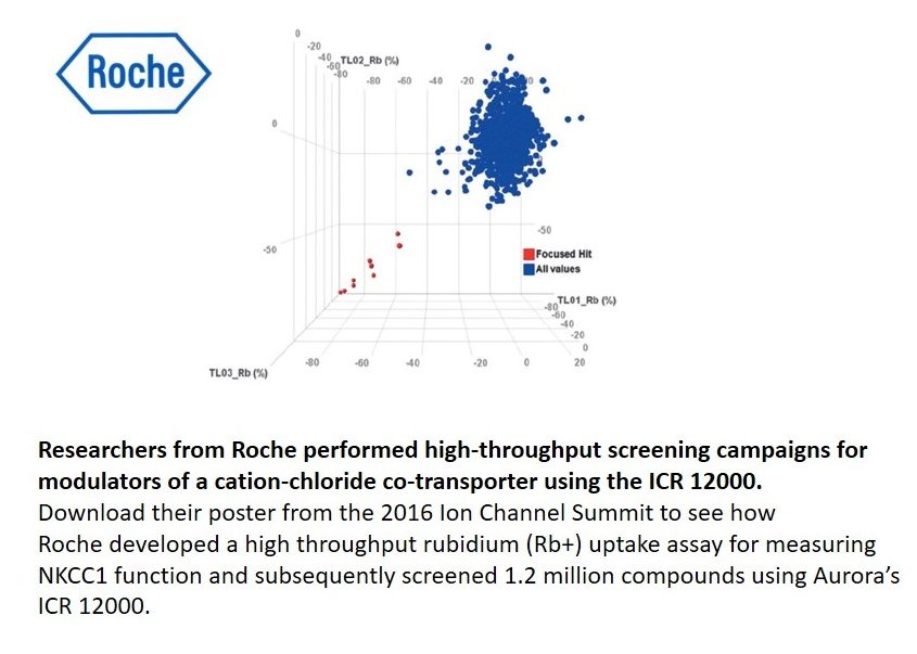 Ion Channel Reader, Emerging Applications - Transporters, ICR8100 and ICR12000