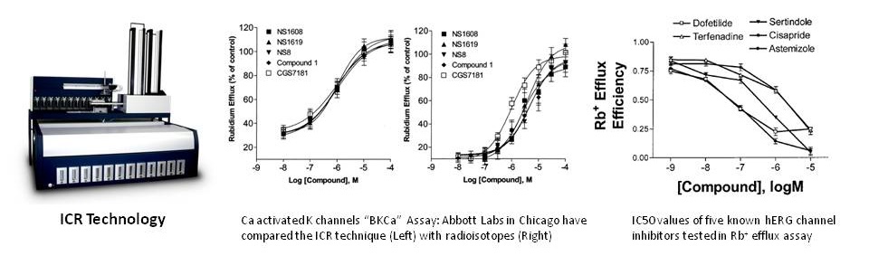 Ion Channel Reader, Principles of Ion Channel Screening, ICR Technology, ICR8100 and ICR12000