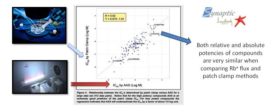 Ion Channel Reader, Principles of Ion Channel Screening, ICR8100 and ICR12000