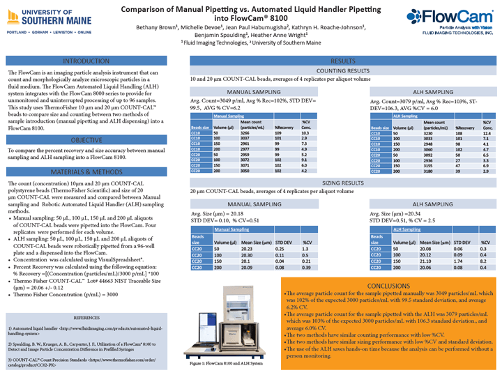 Comparison of Manual Pipetting vs automated liquid handler Pipetting into FlowCam