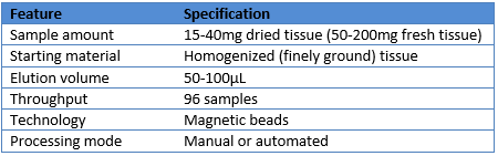 Ion Channel Reader, Plant DNA Kit Specification, ICR8100 and ICR12000,