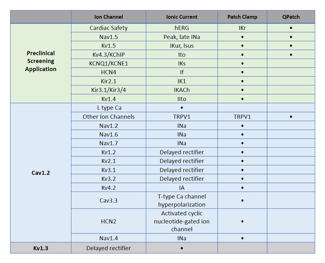 Ion Channel Reader, Ion Channel Selectivity Profiling Assays, ICR8100 and ICR12000