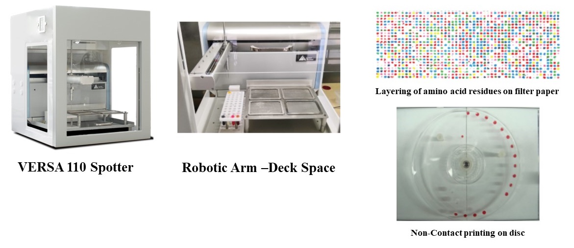 Peptide Microarray – COVID-19.Automation liquid handling. VERSA 110 Spotter, Robotic Arm-Deck Space. Layering of Amino acid residues on filter paper. Non-contact printing on disc.