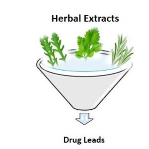 Ion Channel Reader, Emerging Applications - Natural Products