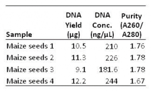 Ion Channel Reader, Seed DNA kit data, ICR8100 and ICR12000,