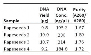 Ion Channel Reader, Seed DNA kit data, ICR8100 and ICR12000,