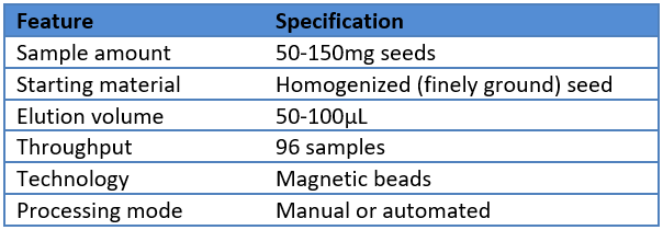 Ion Channel Reader, Seed DNA kit specification, ICR8100 and ICR12000,