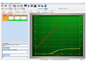 TRANSFORM800 Microwave testing graph - Red line for temperature and Yellow line for pressure, Aurora’s TRANSFORM series of Microwave Digestion systems, ensure all sample preparation for elemental analysis. with a top-loading pressure-resistant heavy-duty oven chamber.