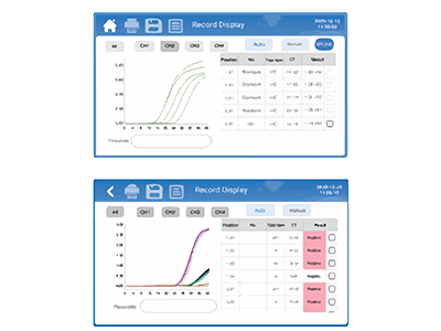 UltraFast QPCR (FQ-8A) PCR test results