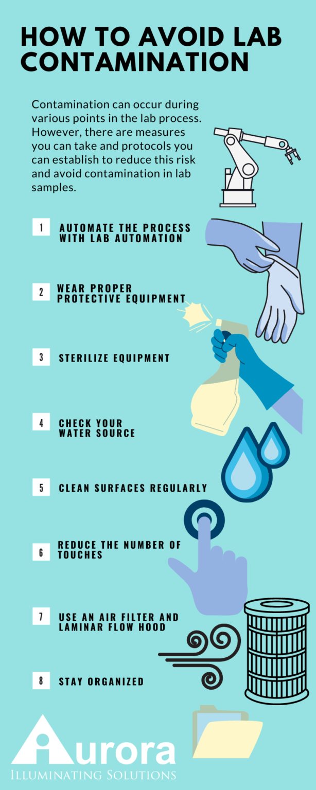 How to Avoid Contamination in Lab Samples