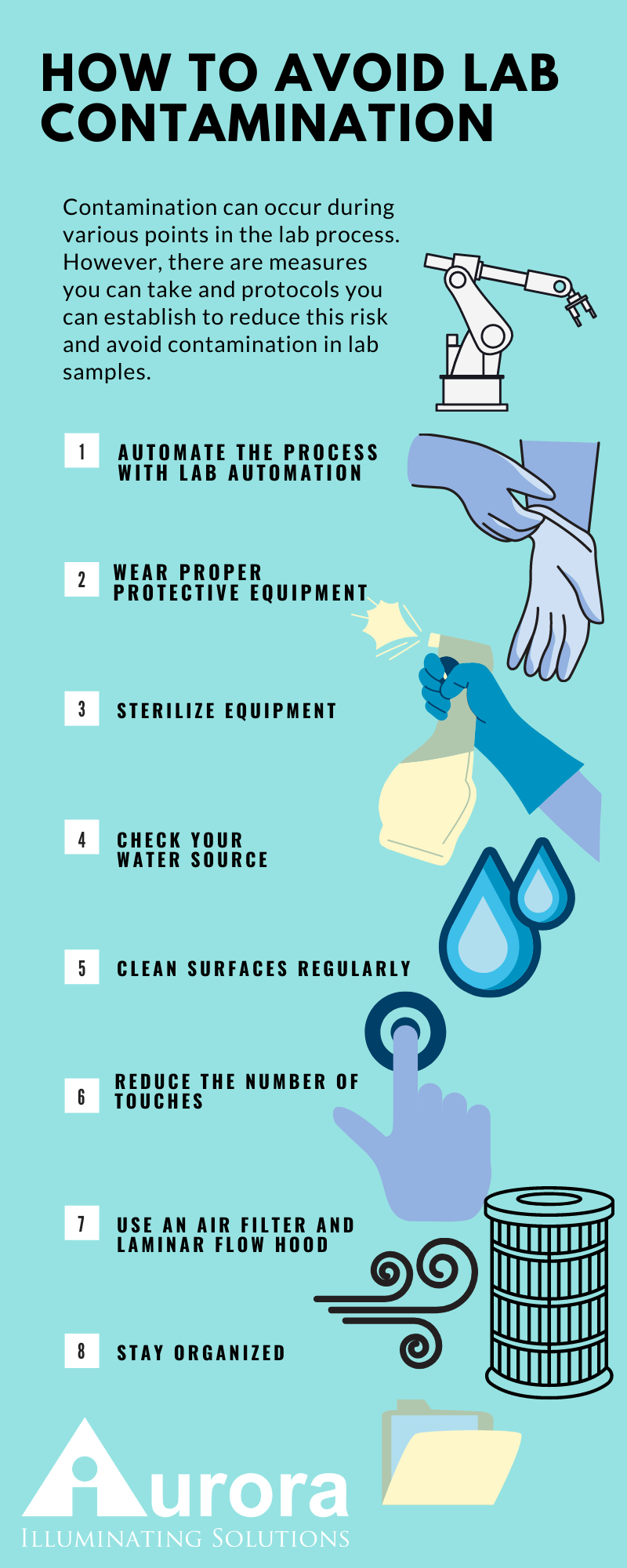 Infographic on how to reduce contamination while working in a lab. How to avoid lab contamination: automate the process, wear protective equipment, sterilize equipment, check your water supply, clean surfaces regularly, reduce the number of touches, use air filters and a laminar flow hood, stay organized.
