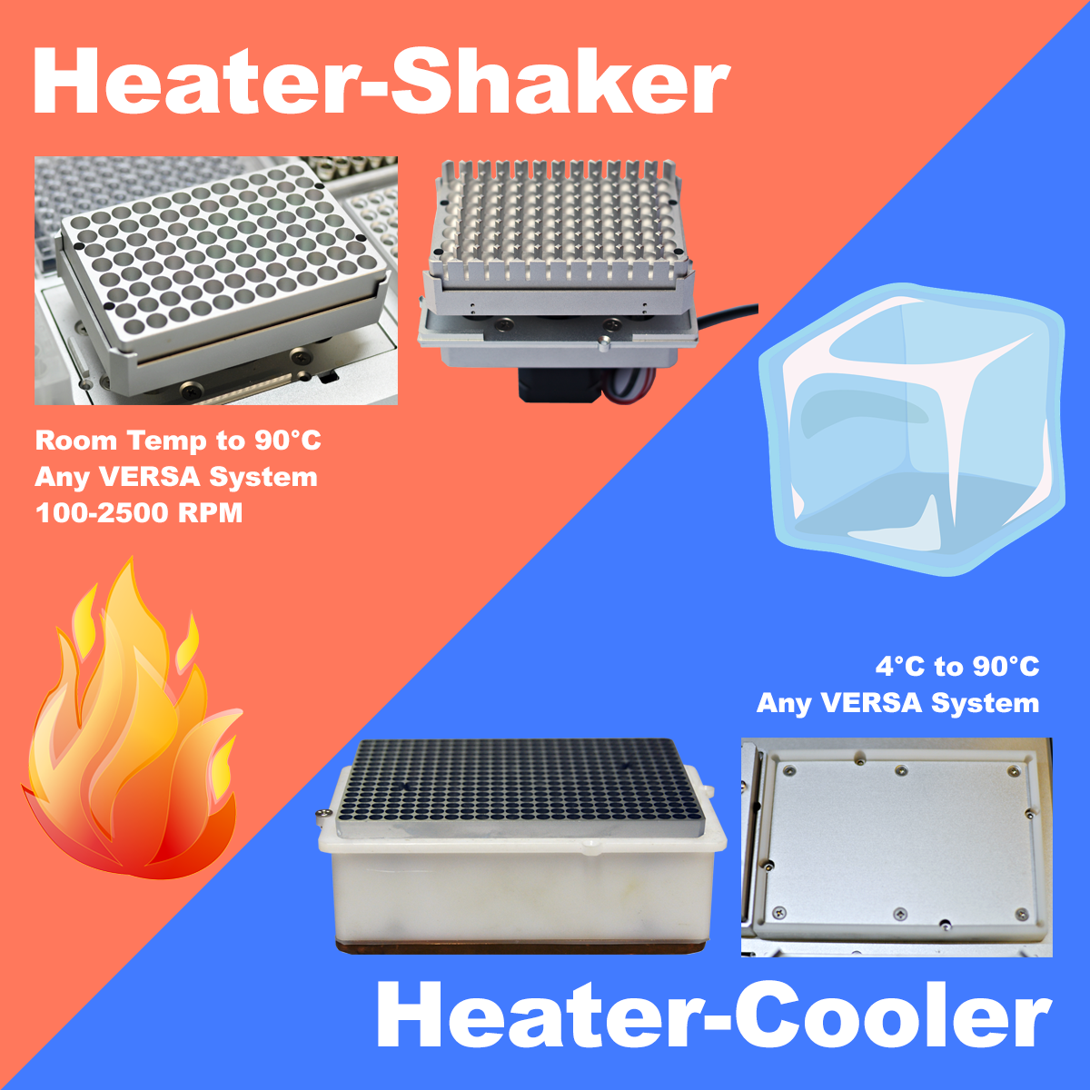 VERSA heater-shaker and heater-cooler. Image shows the different units both on their own and what they look like installed inside a VERSA automated liquid handler. Image created by William Vincent-Killian
