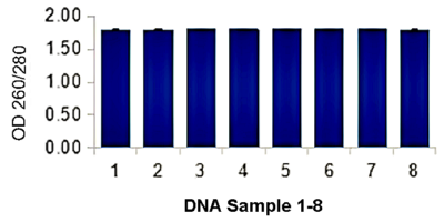 Chart - ADNap