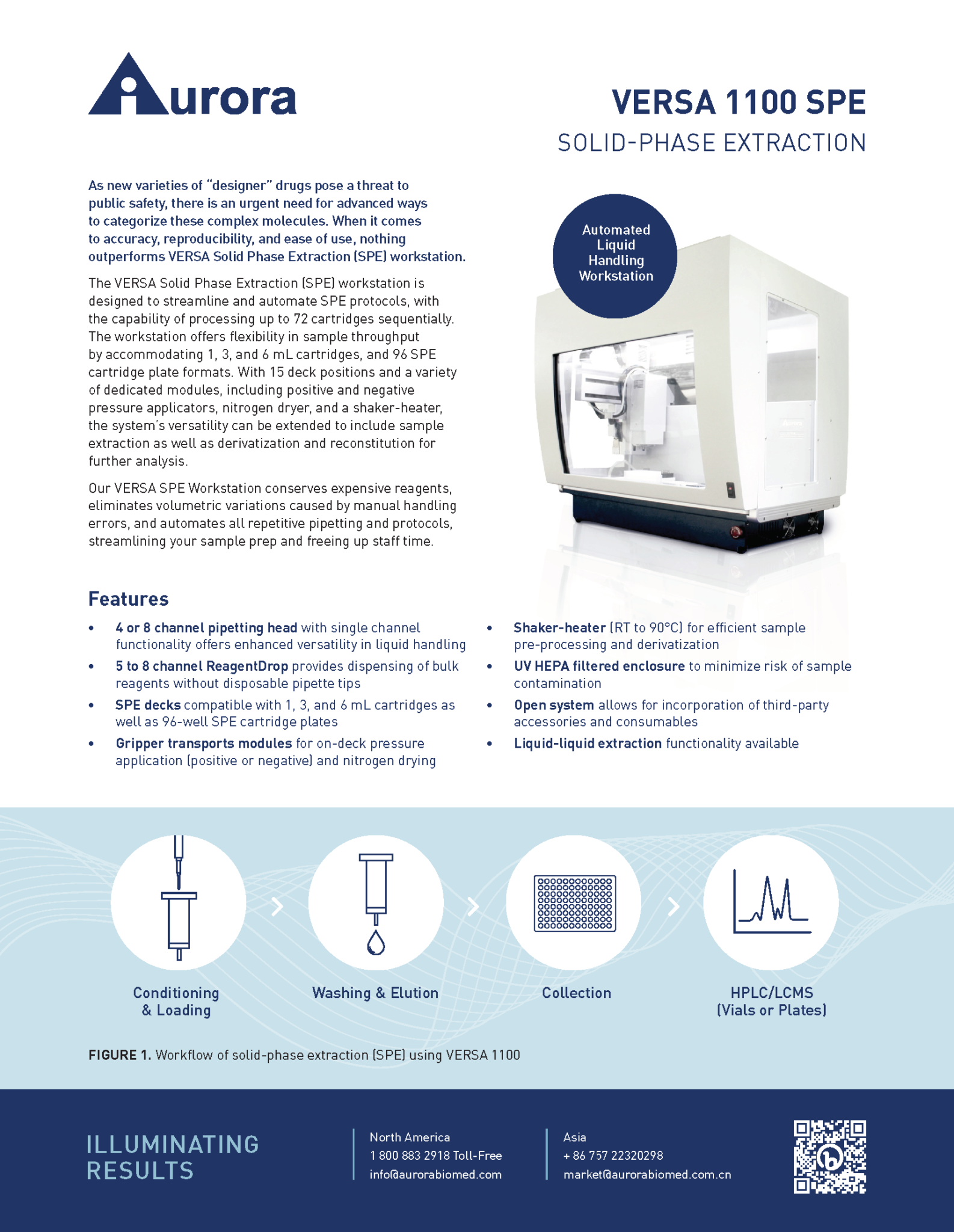 Overview of Solid Phase Extraction for Toxicology Aurora Biomed