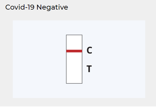 Covid-19 Negative result for rapid test kit