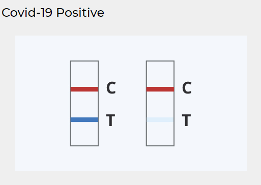 Covid-19 Positive test result for rapid test kit