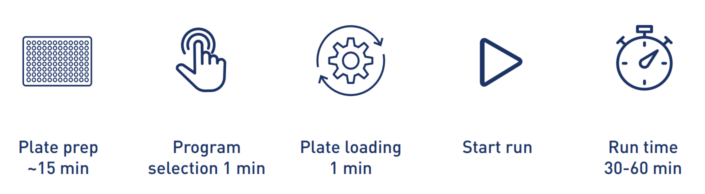 ADNap diagram