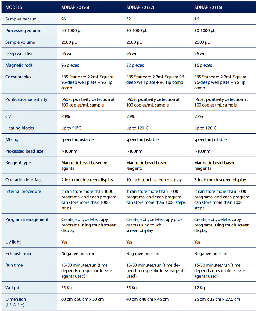 Specification table_ADNap