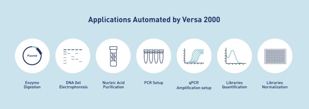 VERSA2000 Applications